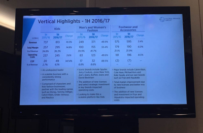 利標品牌聚焦童裝增長，警示高額關(guān)稅風險