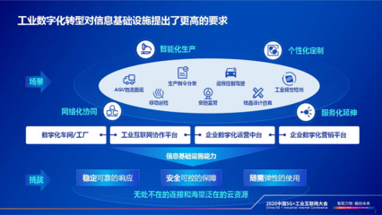 云網(wǎng)融合，智領(lǐng)未來(lái) 賦能工業(yè)企業(yè)數(shù)字化轉(zhuǎn)型新篇章