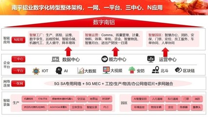 中軟國(guó)際5G+工業(yè)互聯(lián)網(wǎng)解決方案 構(gòu)筑企業(yè)網(wǎng)絡(luò)服務(wù)新底座，全面賦能數(shù)字化轉(zhuǎn)型