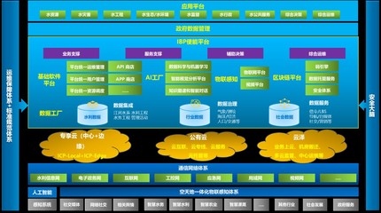 智慧水利新篇章 浪潮云驅(qū)動(dòng)下的水利數(shù)據(jù)處理變革